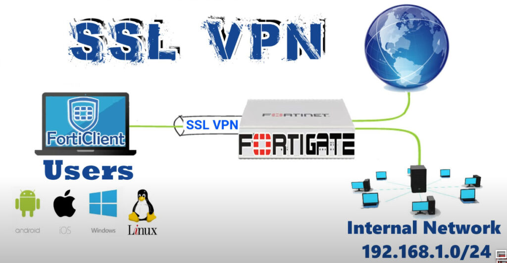 SSL VPN full tunnel for remote user Fortinet