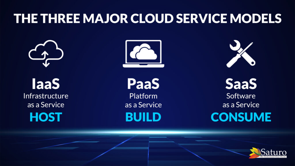 Service model in cloud computing
